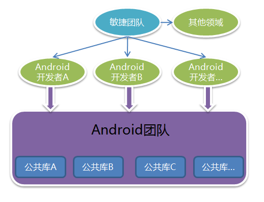 敏捷開發(fā)團(tuán)隊(duì)如何打造高軟件質(zhì)量的應(yīng)用