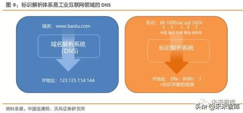 工業(yè)互聯(lián)網(wǎng)綜合報(bào)告 打造精準(zhǔn)數(shù)據(jù)體系，賦能中國(guó)制造