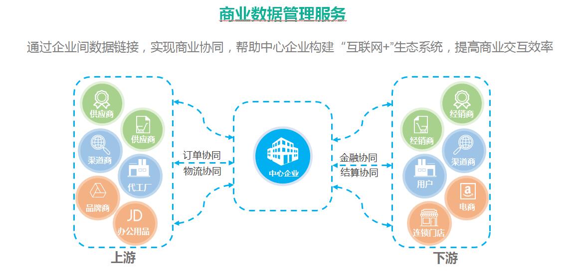 海格云鏈 驅(qū)動(dòng)跨境運(yùn)輸與互聯(lián)網(wǎng)數(shù)據(jù)服務(wù)，賦能企業(yè)供應(yīng)鏈數(shù)字化轉(zhuǎn)型