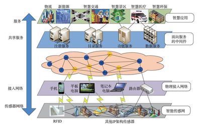 李德仁院士 時空大數據的智能處理與服務——賦能數字中國建設的新引擎