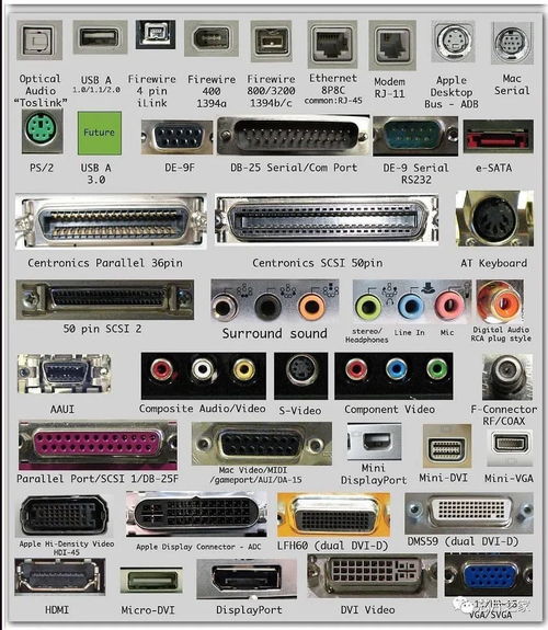 多圖一飽眼福 圍觀碎片化的IoT設備與計算機軟硬件配套